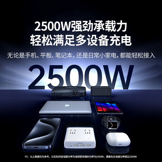 Green Alliance 3C certified plug strip/socket/gallium nitride 20W magic box fast charging switch portable power strip multi-functional suitable for Apple Xiaomi mobile phone dormitory home live broadcast room hot recommendation 20W 8 holes in one total length 1.5 meters