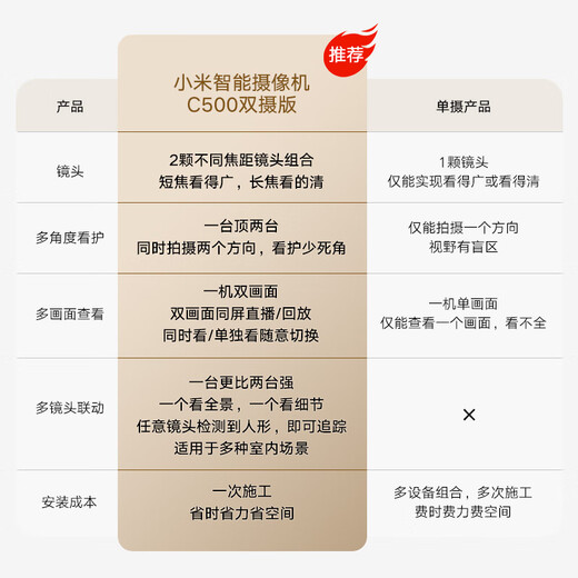 小米智能摄像机C500双摄版双400W像素家用360度全景摄像头红外夜视手机远程室内监控器 小米C500双摄版 +128G内存卡 摄像机
