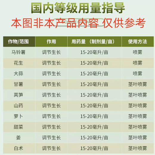 Green Silver Choline Chloride 60% Garlic Ginger Onion Sweet Potato Peanut Potato Ginseng Medicinal Ginger Underground Rhizome Enlarger 500g