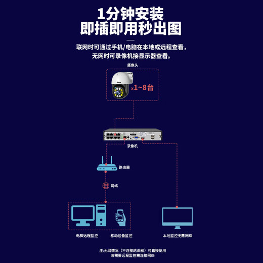 镭威视监控器全套设备商用500万高清户外防水家用摄像头室外360度无死角全景语音超市poe供电套装 爆款-4路送3T硬盘监控套装