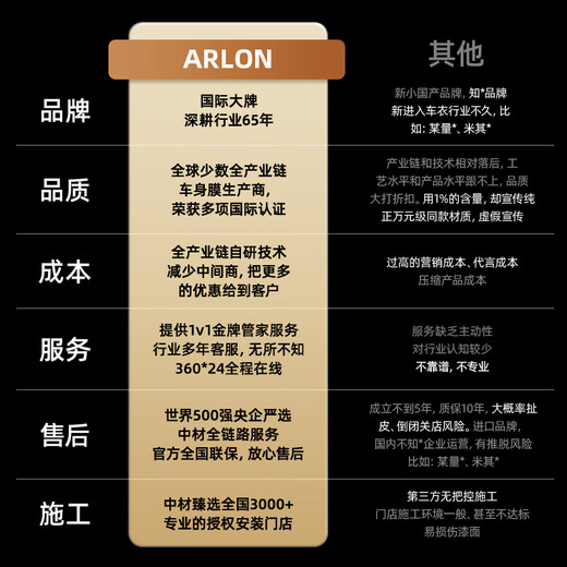 ARLON American Yalong automobile tpu invisible car cover full car film new energy invisible transparent paint protective film brighten anti-scratch self-repair international brand package installation A8