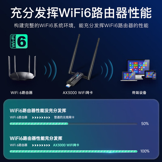 Yilian tri-band AX3000 wireless network card WiFi6 desktop notebook wireless wifi receiver win10/11 Gigabit high-speed usb3.0 receiver EP-AX1672
