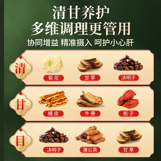 Mulberryblatt Doppelte Melontee Bittere Melonen Winter Melonhaut Chrysanthemen Wolfberry Cassia Tee Blutmaschine Seidenzucker Presse Grüne Chrysanthemen Gesundheit Tee [5G*300 Packs] Chrysanthemen Wolfberry Cassia Tea Tee