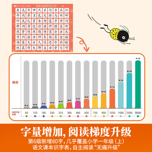 小羊上山儿童汉语分级读物全套第123456级第一二三级识字卡片卡牌绘本发声书阅读力闯关游戏图画书幼小衔接学前班幼儿园教材宝宝早教启蒙认知故事书籍0-3-6-8岁小中大班用书育儿家长使用指南 【共10册