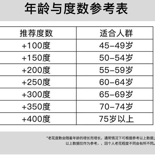 日本进口老花镜男士远近两用高清防蓝光高端一线品牌老花眼镜远视 远中近三用黑200度+镜盒 55-59岁