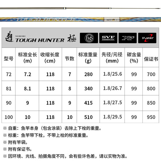 DAIWA 24 new model TOUGHHUNTER big object rod 37 adjustable fishing rod blue fish wild fishing 8.1m
