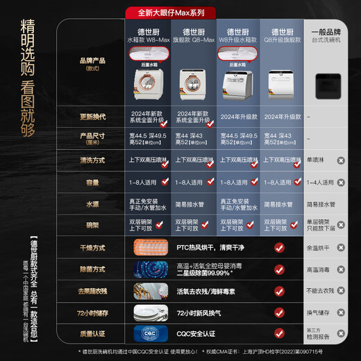 Deshi Kitchen's new installation-free dishwasher for 8 people, large capacity, upper and lower double spray, small fully automatic intelligent disinfection and sterilization, hot air drying, household desktop dishwasher W8-Max, Champagne Gold