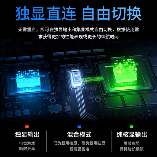 HAEWI new 2024 [Core i7 13th generation Intel + independent graphics] Large screen all-round gaming laptop for college students studying metal laptop business office computer AI design special Intel i7 level + independent graphics card 32G running 1024G super-speed solid-state drive