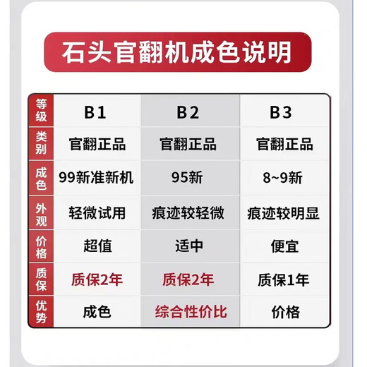 石头【官翻机】P20 Pro扫地机器人扫拖一体洗烘一体扫地机自动上下水集尘热水洗拖布烘干补水擦地拖地 P20 Pro水箱 B3细微擦碰痕迹