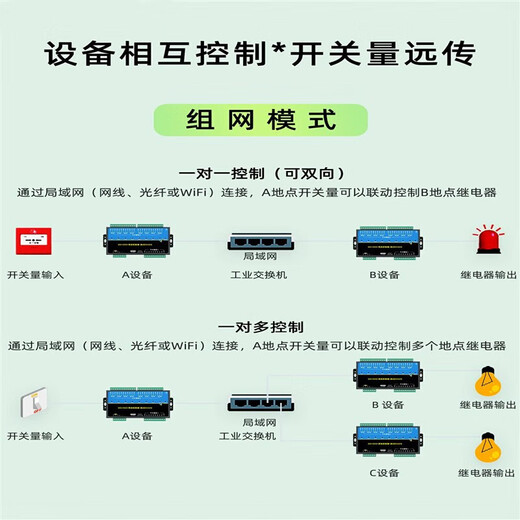 Yue Changsheng LAN remote io module wifi network control relay switch input and output 485tcpip CX-5216E network port-16 ports 10A
