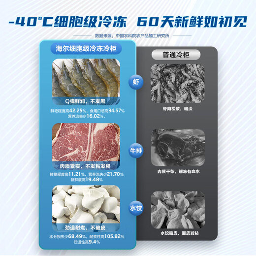 Haier freezer household small automatic frost reduction subzero ultra-low temperature horizontal small freezer fresh-keeping refrigerator deep-freezing first-level energy-saving tea breast milk seafood freezer 142 liters |-40 cell-level freezing + double antibacterial + electronic temperature control