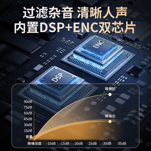 Good Shepherd Wireless Lavalier Microphone Sound Card Live Broadcast Equipment Set Anchor Live Recording Equipment Outdoor Short Video Radio Microphone Douyin Karaoke Professional Noise Reduction Wireless Microphone Two-person Version | One for Two Silence*Reverberation*Noise Reduction