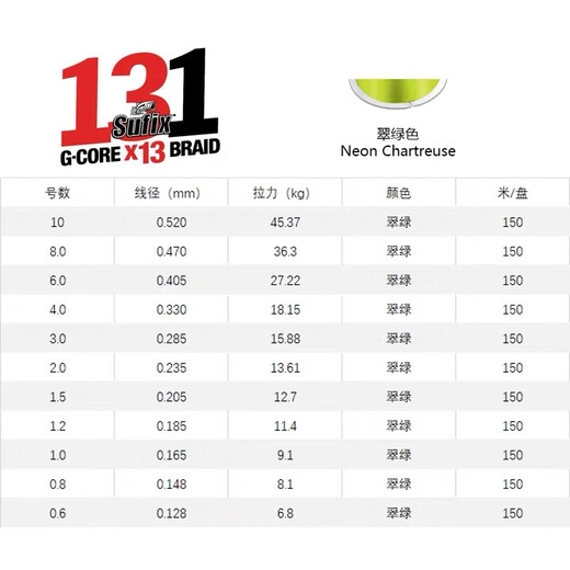 钓研社路亚梭飞士832/131/91大力马线8股PE线编织线顺滑耐磨路亚渔线主线 131墨绿色 300米 2号
