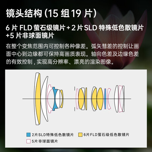 SIGMA Art 24-70mm F2.8 DG DN second generation full-frame mirrorless camera constant large aperture 2470 portrait scenery travel live broadcast (Sony E-mount)