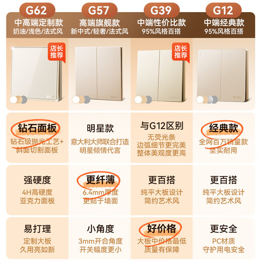 
Bull (BULL) G62 gold switch socket cream wind whole house package power supply network air conditioner two and three plug double control acrylic panel rose gold-slanted five holes