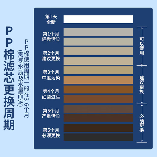 Lelandi universal water purifier 10-inch PP cotton filter element is suitable for all brands. Kitchen front universal filter element 4 pack with wrench L7016