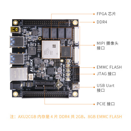 
FPGA development board Xilinx Zynq UltraScale+ MPSoC XCZU2CG Vitis AXU2CGB AN9767 package