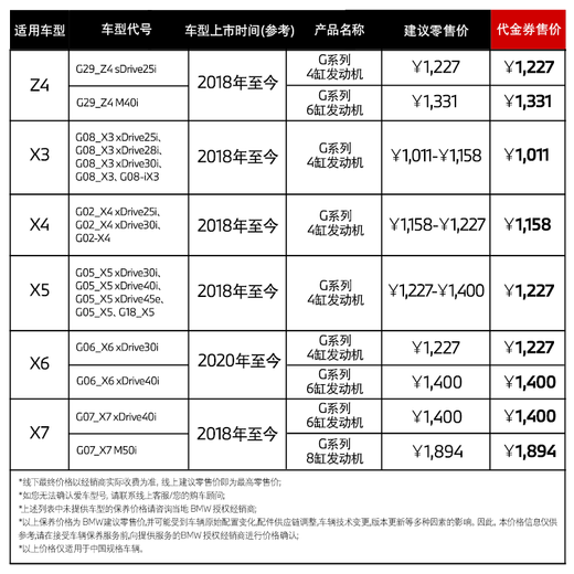 BMW official original single-use oil filter is suitable for 3 Series/5 Series/7 Series/X3/X5/X7 maintenance 4s in-store voucher X5 G series 4-cylinder engine