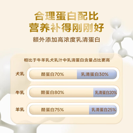 McFudi Pet Dog Goat Milk Powder, Adult Dogs, Puppies, Newborn Dogs Special Formula Goat Milk Powder, MCS Nutritional Formula Milk Powder 300g*1 can