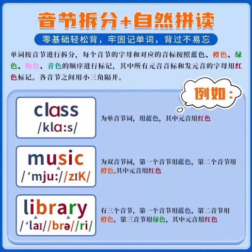 Echte Schnellveröffentlichung Split Shorthand für die Grundschule Englisch 1300 Wörter. Grundschulschüler können Vokabularbücher leicht auswendig lernen, Codes Scan -Codes lesen, Standards lesen und Standards lesen. Es ist fest ausgesprochen. Teilen Silben. Grundschule Split Shorthand für die Grundschule Englisch. Split Shorthand für die Grundschule Englisch. 1300 Wörter. Grundschule General. Grundschule General.
