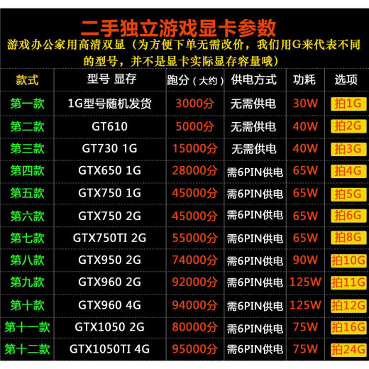 
Nvidia original disassembled second-hand desktop computer independent 1g 2g 4g gtx750 960 1050TI gaming graphics card 4GB