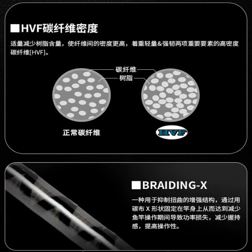 DAIWADAIWA24/21款达亿瓦大蜘蛛路亚竿XT翘嘴鲈鱼远投杆碳素碳纤维直柄 2.03m 21款CS Q 682MXB-ST