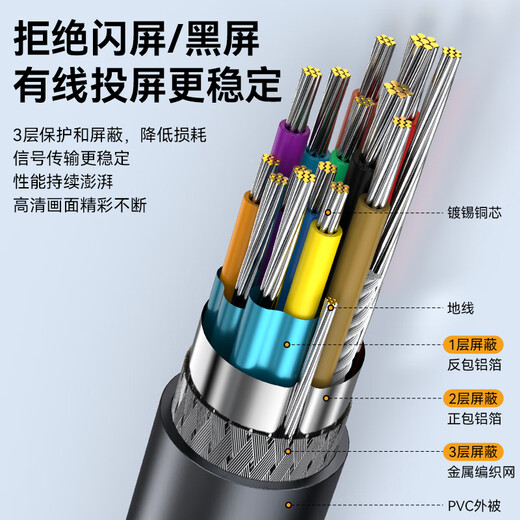 Shengwei Type-C à HDMI Convertisseur 4K Adaptateur Apple 16/15 Huawei P60 ordinateur portable / téléphone mobile Monitor Cable / TV Écran Projection de 1,8 mètres ACh1018G
