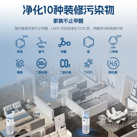 Midea Air Purifier Deeply decomposes and removes formaldehyde, sterilizes and removes odors and allergens, formaldehyde PM2.5 dual digital display, removes viruses, smoke smell, pet floating hair odor, home decoration, formaldehyde digital display KJ600F-LM1P