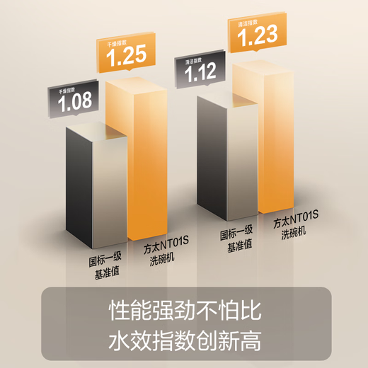 FOTILE dishwasher NT01S 14 sets, large capacity, household built-in, under-stove installation, steam sterilization, sterilization and drying integrated, first-class water efficiency, black model NT01S