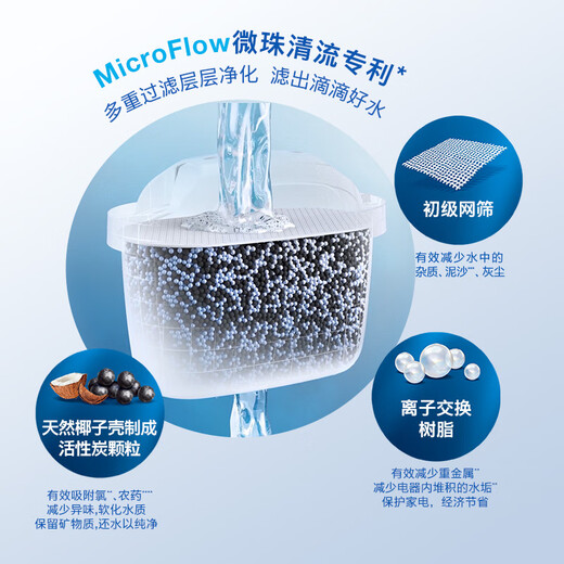 BRITA filter water purifier, household water filter kettle, Kalea Chenxi series XL 3.5L (grey) + 5 expert version filter elements, environmentally friendly reinforced packaging