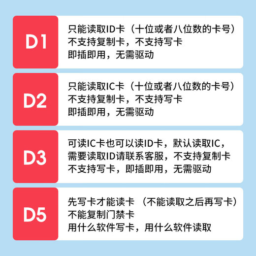 Zhijing ic card reader writer id card reader swipe card reader usb swipe card entry and exit card issuer membership card access control card issuer card reader