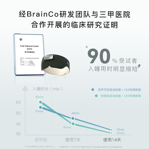 BrainCo强脑科技 Easleep深海豚脑机智能安睡仪 脑机睡眠仪 深睡睡眠监测 送爸妈送长辈 礼物女生实用高端 墨绿色（轻享版）