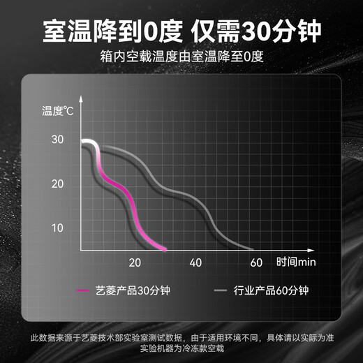 艺菱 冰箱商用风冷无霜四门保鲜六开门立式冷冻冷藏双温冰柜 大容量四开二门酒店食堂蛋糕店专用冰箱 【高配款六门冷冻】风冷1390L