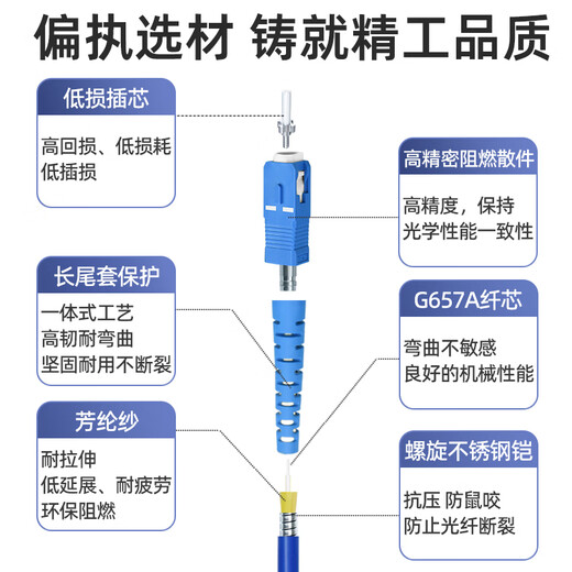优普连 铠装光纤跳线单模四芯六芯八芯LC转LC/ST/SC/FC 防鼠抗拉室外光缆软铠带钢丝圈尾纤 铠装单模四芯SC-SC 20米