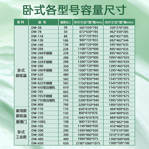 Zhongke Xileng Freezer de temperatura ultra baja menos 80 grados Pequeño investigación científica Biología REDIVIDAD DE VOCURACIÓN MÉDICA Vacunación Agente de plasma Minus 60 Piezas industriales de hielo seco Piezas industriales profundas -40 Velocidad Congelador 78L (672x630x785mm) -65 grados (-25 a -65 grados ajustables) ajustables) ajustables) ajustables)) ajustables) ajustables)