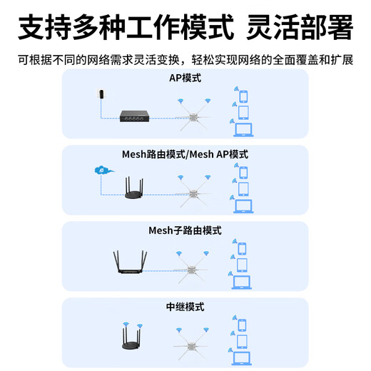 睿因（Wavlink） HD9S  AX3000户外路由器WiFi6千兆室外大功率无线AP全向wifi桥接景区校园广场直播工程wifi覆盖