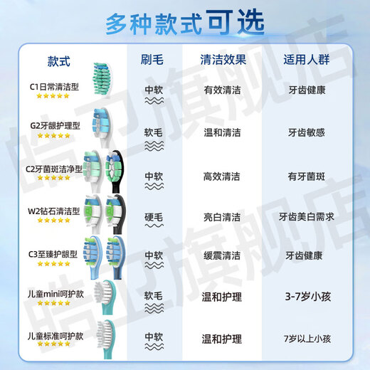 Haowei compatible with Philips Diamond 3 Series 6730 upgraded electric toothbrush head HX517P/B/M/W/HX5181/01/02/HX5161/05 replacement brush head 4 pieces white diamond cleaning type