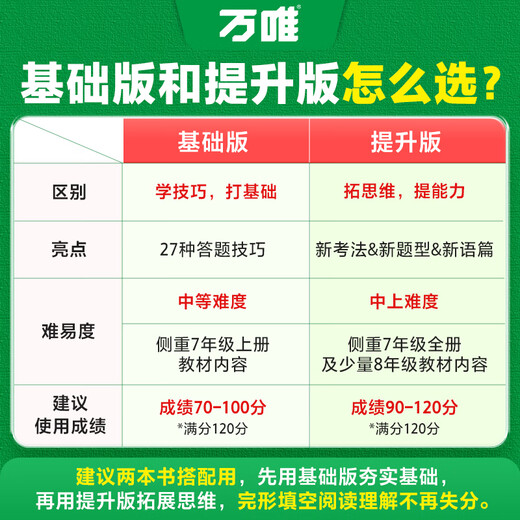 
20.25 million high school entrance examination junior high school English listening special training for grades 897 English listening combination cloze reading comprehension vocabulary grammar teaching junior high school first 23 first and second volume listening full set of Wanwei education 8th grade cloze/reading [basic version] 25th edition nationwide