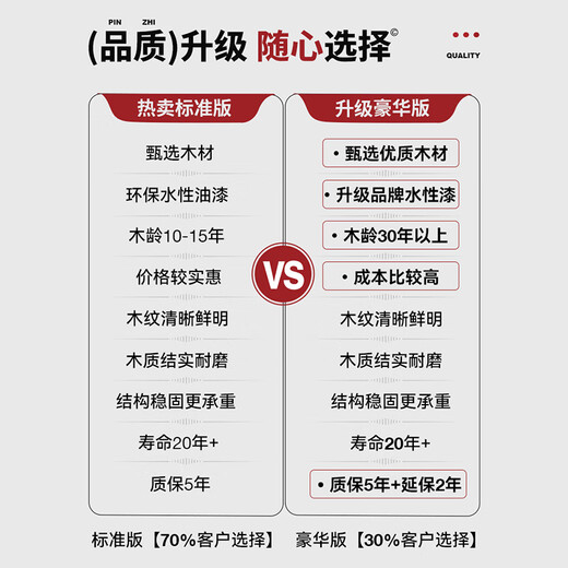 Mori round wood square home desktop computer desk bedroom solid wood long desk double student writing desk simple office workbench standard version 140*60*75 (desktop thickness 5cm)