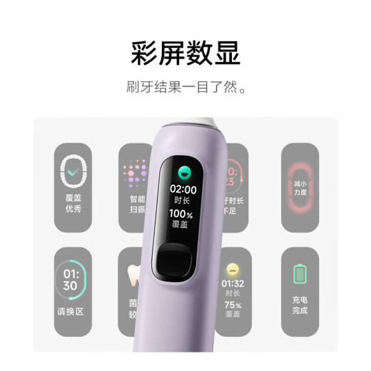 米家小米声波扫振电动牙刷Pro 紫色+口腔护理礼盒套装 家用智能分面扫振 彩屏数显提醒 180天续航