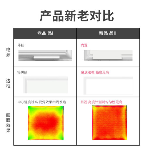 OPPLE LED integrated ceiling 600*600 commercial office ultra-thin high color gusset light panel light flat light kitchen and bathroom light 36W white light