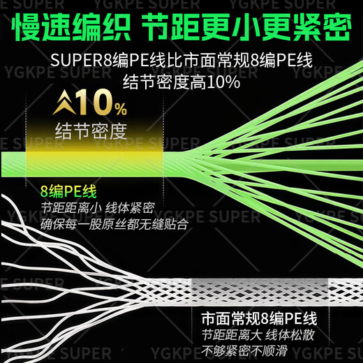 YGK PE JP8 imported PE line ygkpe super long-range smooth sub-line wear-resistant anti-bite Dalima main line fishing line imported raw silk 100 meters green 0.6