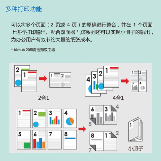柯尼卡美能达 6180en 205i 215i 225i A3打印机复印机办公黑白激光网络大型商用 215i标配（21页速度+自动双面打印） 4，标配+双面打印+输稿器+底柜（粉丝推荐）
