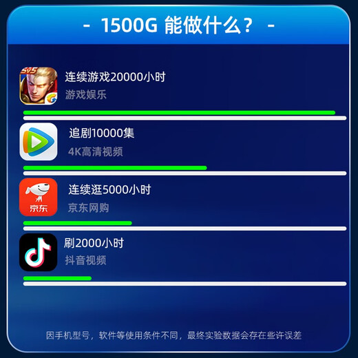 Biaoge wifi portátil, un año de datos gratis, wifi inalámbrico móvil 5Ghz6, sin necesidad de prealmacenamiento, sin tarjeta, red de datos ilimitada, 4 redes, tesoro de Internet montado en el coche 2025 nuevo modelo, Honor 5Ghz, una batería más + doce núcleos, tres veces la velocidad de la fibra óptica