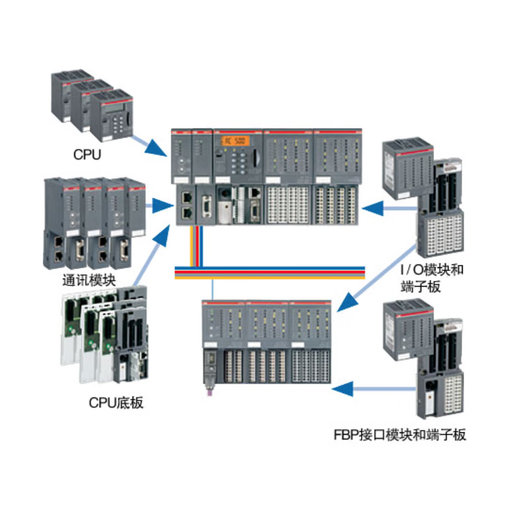 ABBPLC-AC500-eCo PM5012-T-ETH/PM5032-R-ETH/PM5052-R-ETH/50 PM5072-T-ETH型 8MB 12DI/8D