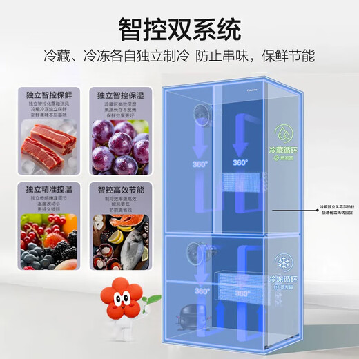 Haier 2025 new Xiaohonghua 541L French multi-door refrigerator dual system EPP ultra-clean-30 deep-freezing intelligent freeze-drying and wet storage ice making large capacity first-class energy efficiency household refrigerator BCD-541WGHFDC9GPU1 national subsidy