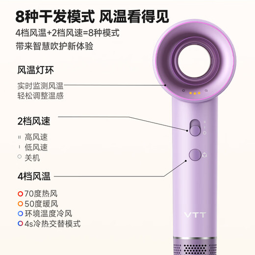 VTT Germany high-speed hair dryer hollow leafless household high-power negative ion hair care quick-drying high wind student dormitory hair dryer for men and women birthday gifts
