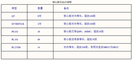 维瓦ZYNQ7035 开发板 多接口 高速接口 稳定性能 高速协议 Xilinx 核心板底板
