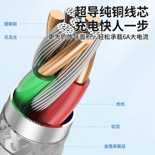 Topvork 2 pack丨2m upgraded Type-c data cable 6A charging cable flash charging Android suitable for Huawei 88W66W Honor Xiaomi vivo OnePlus Mate70/60