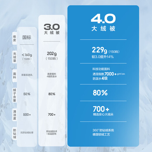 Balabala children's down jacket mid-length winter thickened coat for boys and girls 2025 hooded parent-child wear warm, windproof and water-repellent